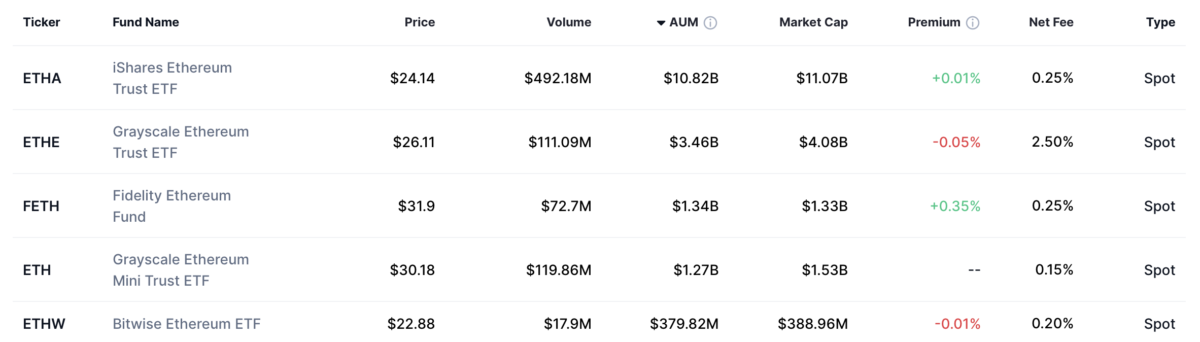 Ethereum, Grayscale, Staking, Ethereum ETF, BlackRock, ETF