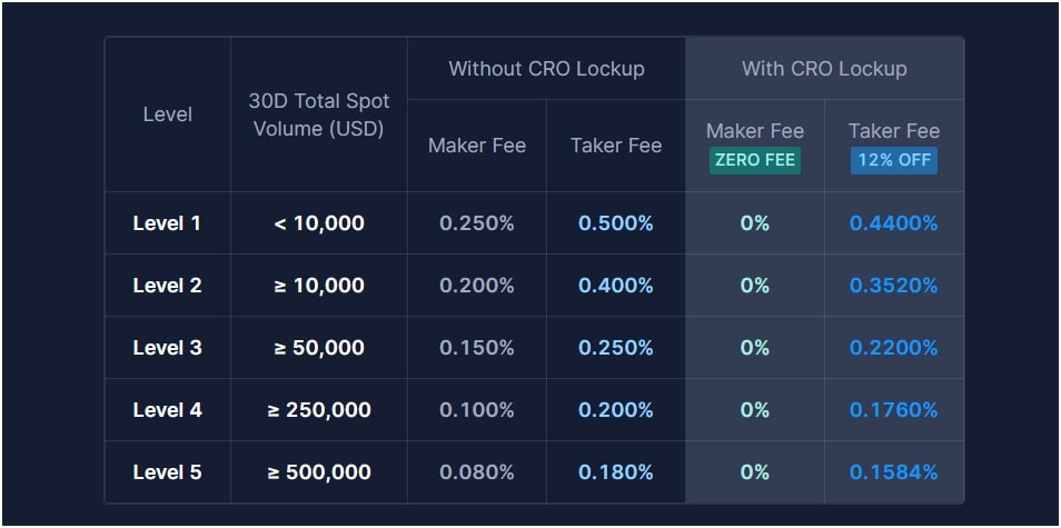 cryptocom-fee-discount
