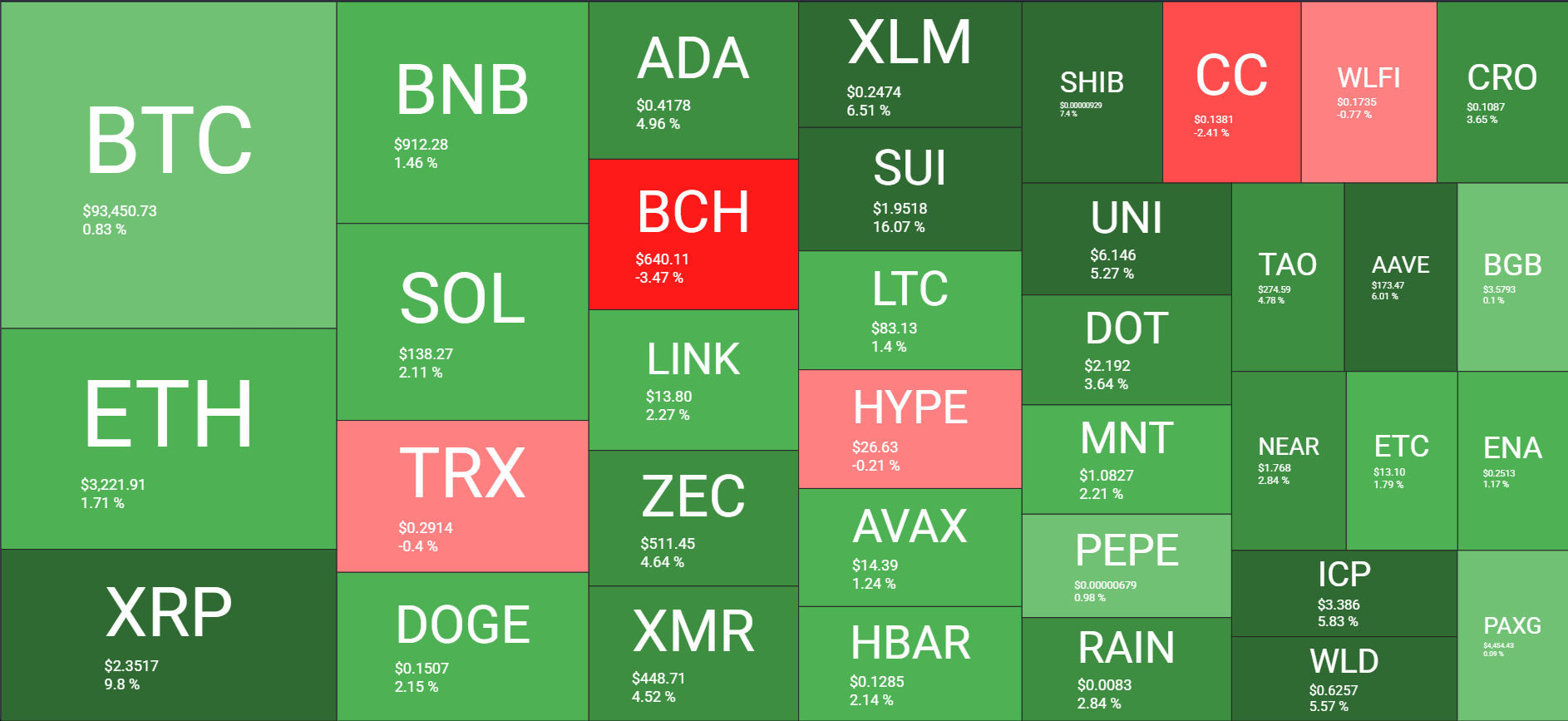 Cryptocurrency Market Overview Daily January 6. Source: QuantifyCrypto