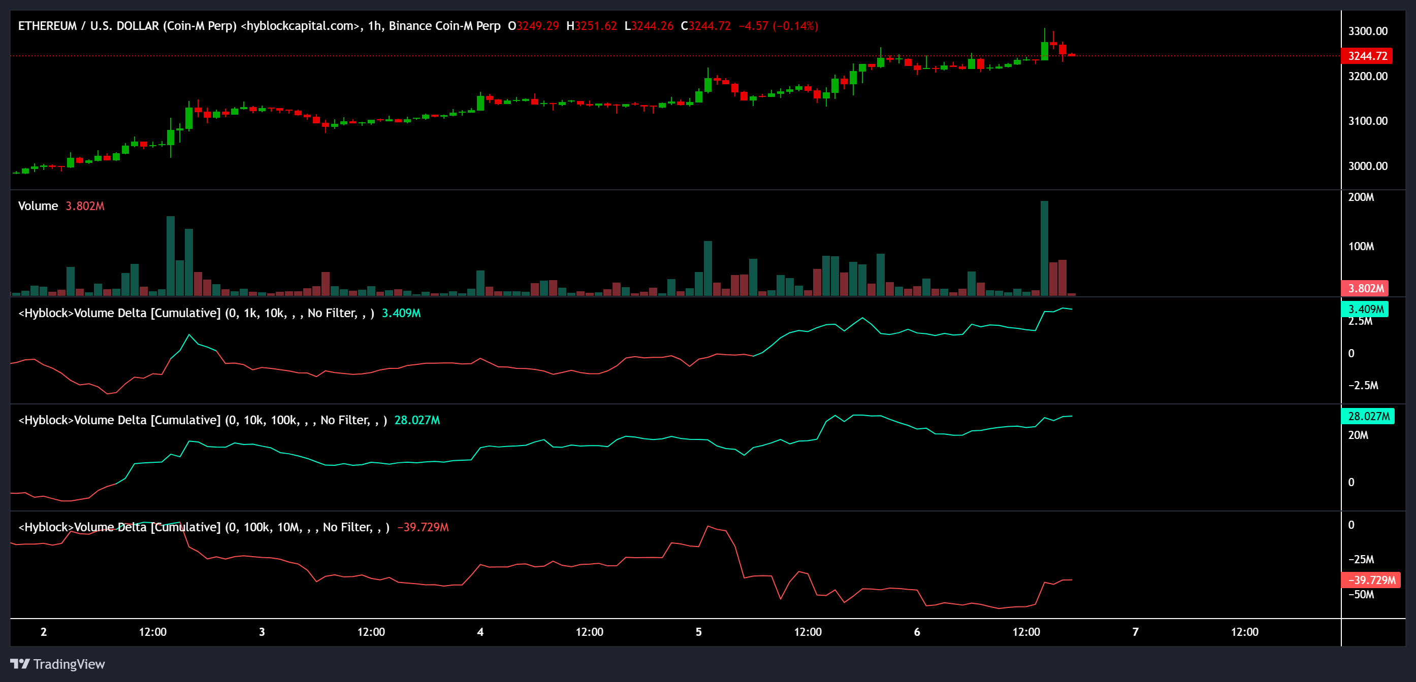 Cryptocurrencies, Ethereum, Markets, United States, Cryptocurrency Exchange, Derivatives, Price Analysis, Futures, Market Analysis, Altcoin Watch, Whale