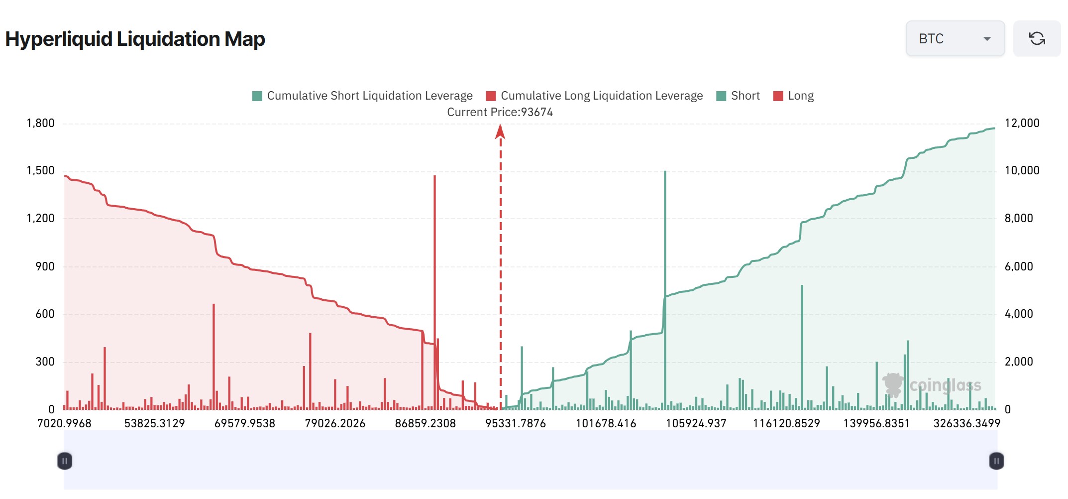 Cryptocurrencies, Business, Bitcoin Price, Markets, Cryptocurrency Exchange, Derivatives, Bitcoin Futures, Price Analysis, Decentralized Exchange, Futures, Market Analysis