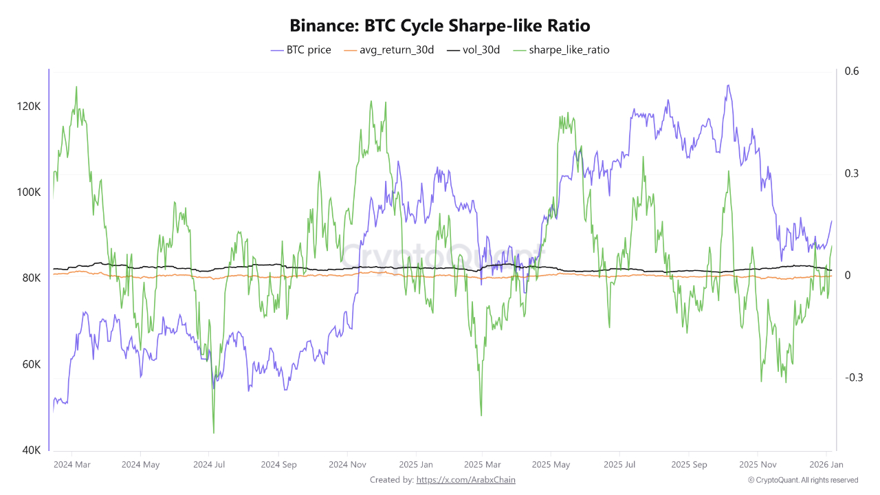 Cryptocurrencies, Bitcoin Price, Bitcoin Analysis, Adoption, Markets, United States, Cryptocurrency Exchange, Price Analysis, Market Analysis, Investment 101