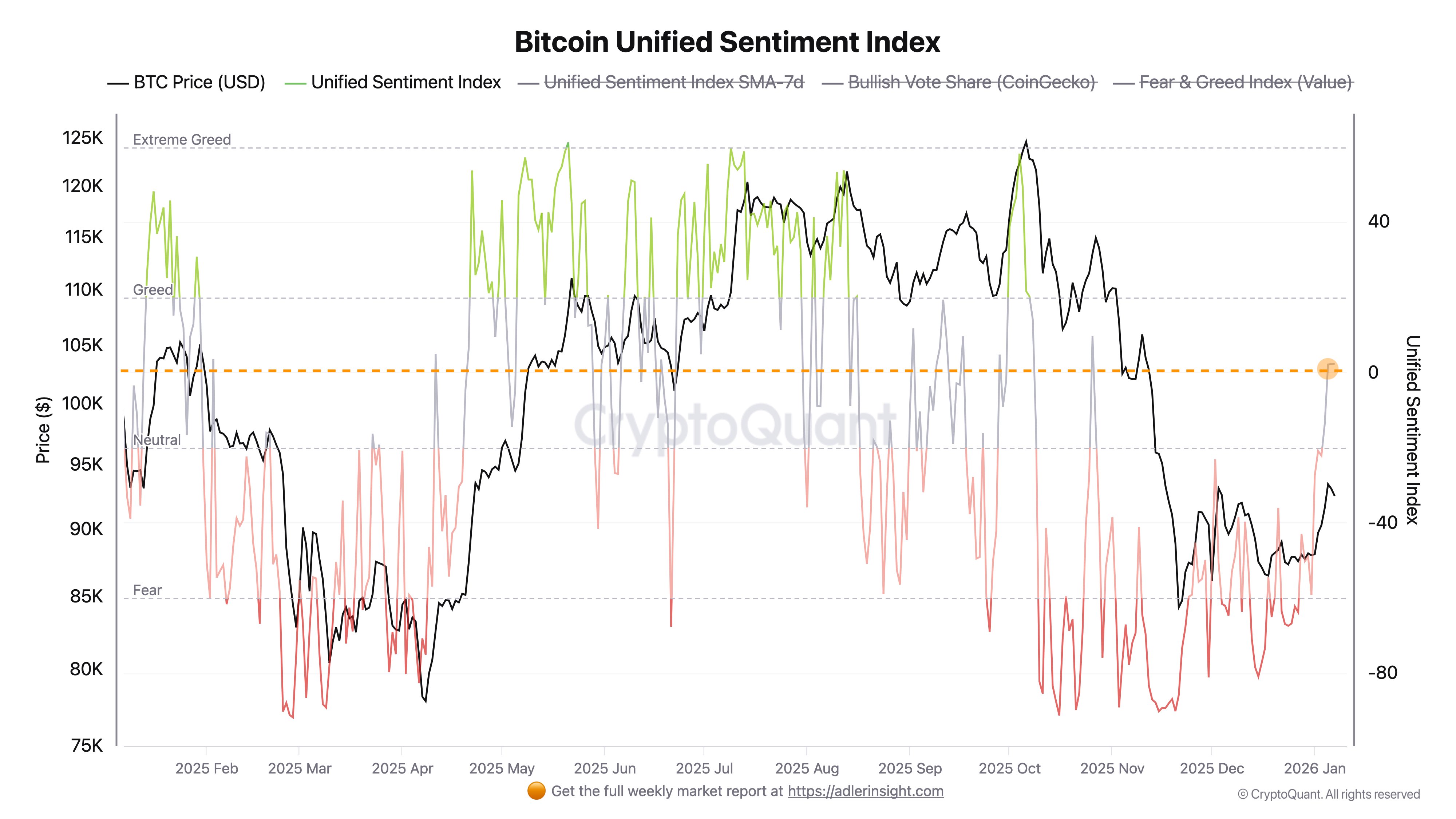 Cryptocurrencies, Bitcoin Price, Bitcoin Mining, Markets, Cryptocurrency Exchange, Binance, Price Analysis, Market Analysis
