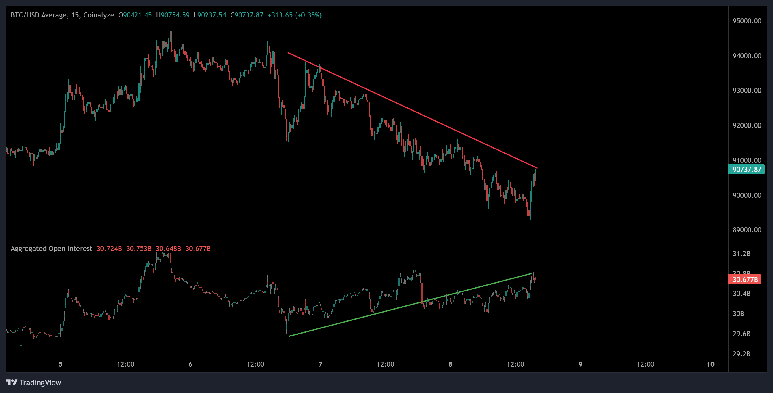 Cryptocurrencies, Bitcoin Price, Markets, Cryptocurrency Exchange, Bitcoin Futures, Price Analysis, Market Analysis, Liquidity