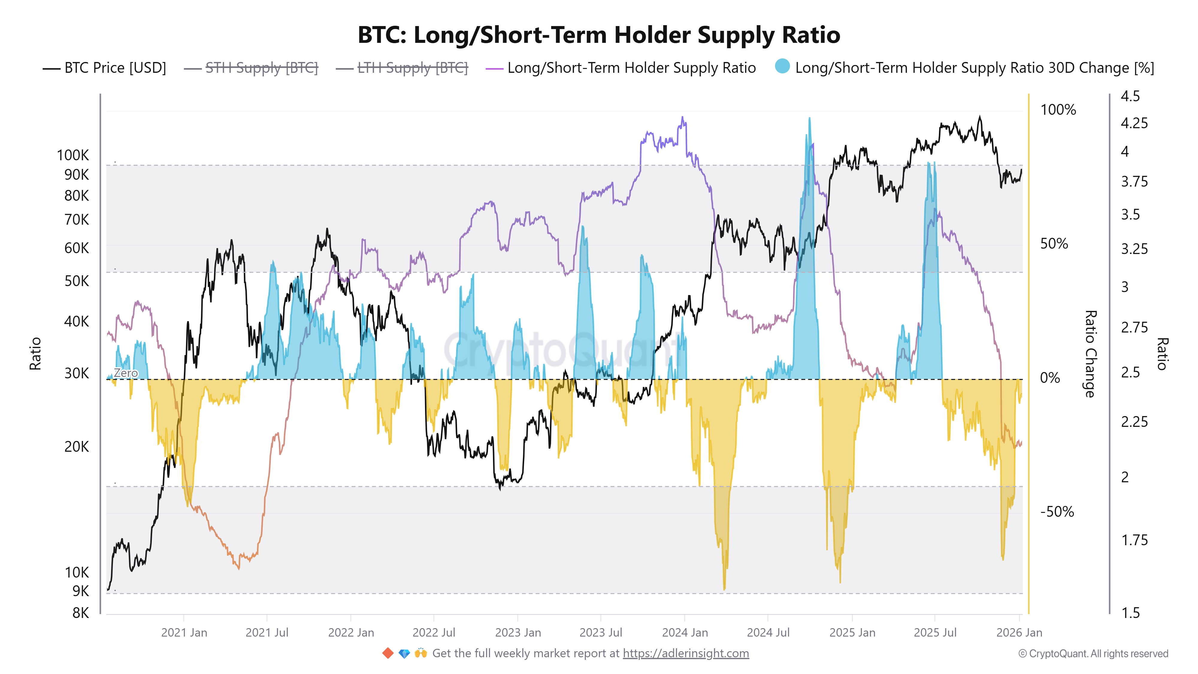 Cryptocurrencies, Business, Bitcoin Price, Adoption, Markets, Cryptocurrency Exchange, Price Analysis, Market Analysis