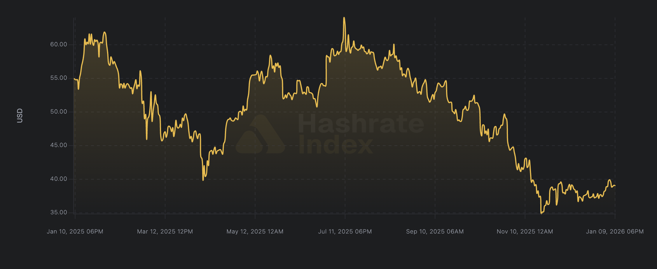 Mining, Bitcoin Mining