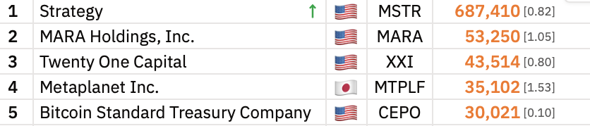 Ethereum, Tom Lee, MicroStrategy, Bitcoin Adoption