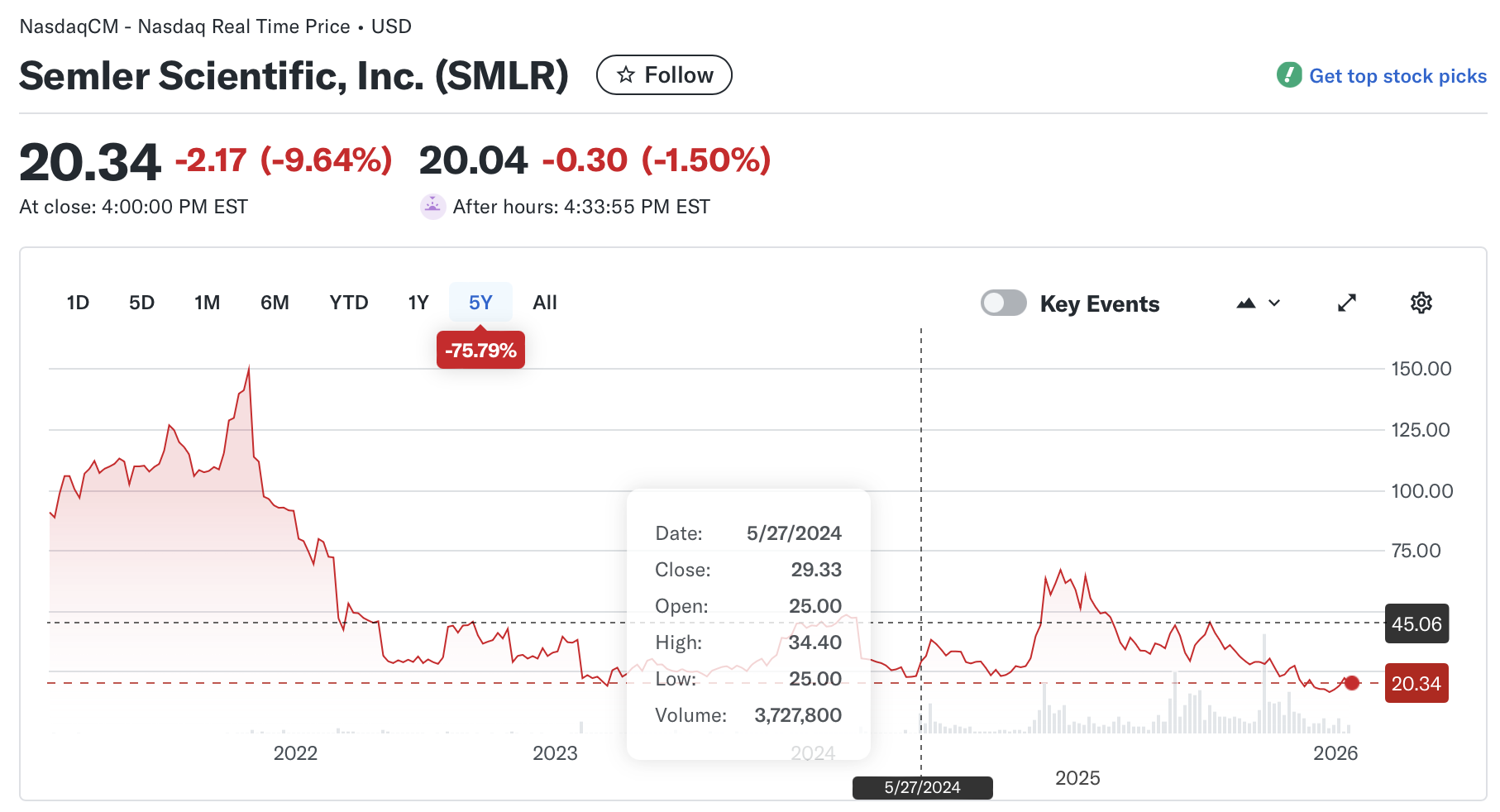 Asset Management, Stock Investment, Bitcoin Adoption