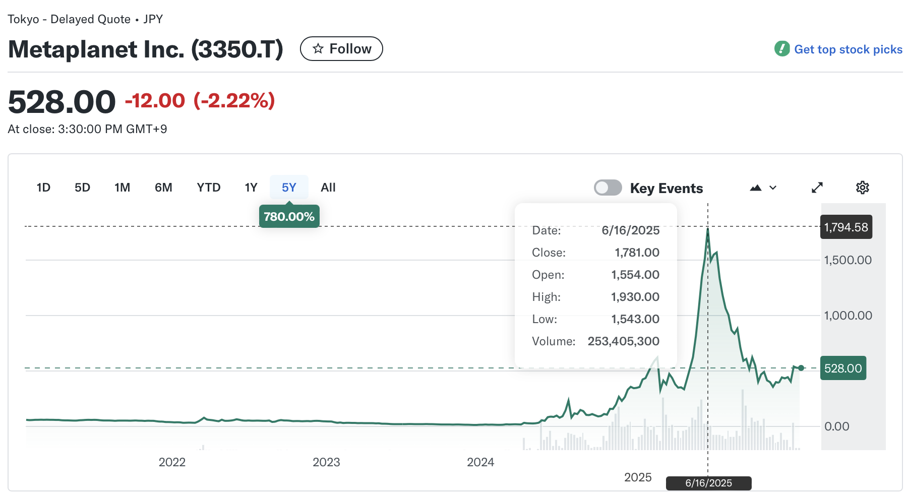 Asset Management, Stock Investment, Bitcoin Adoption