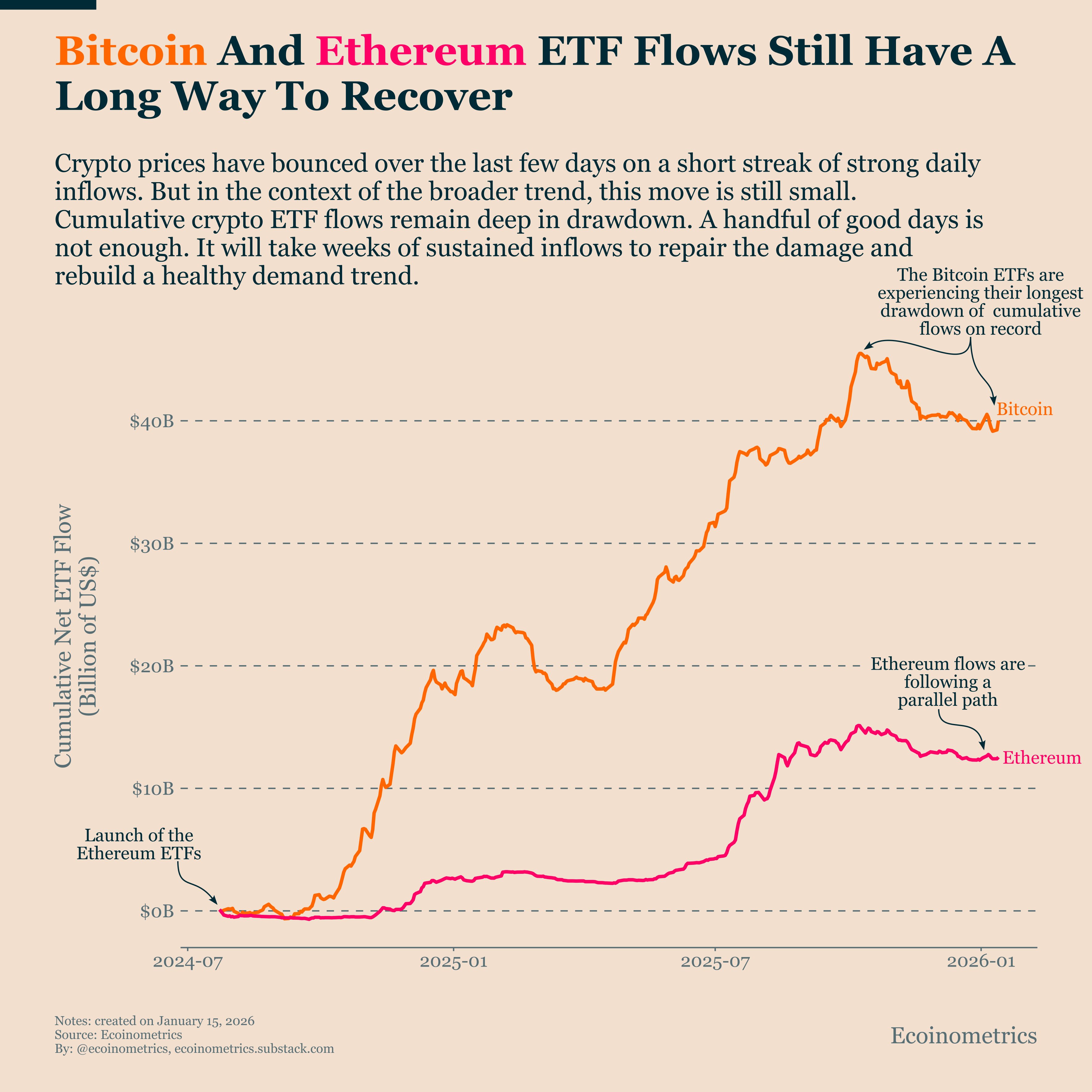 Cryptocurrencies, Bitcoin Price, Adoption, Markets, United States, Price Analysis, Market Analysis, Bitcoin ETF, ETF