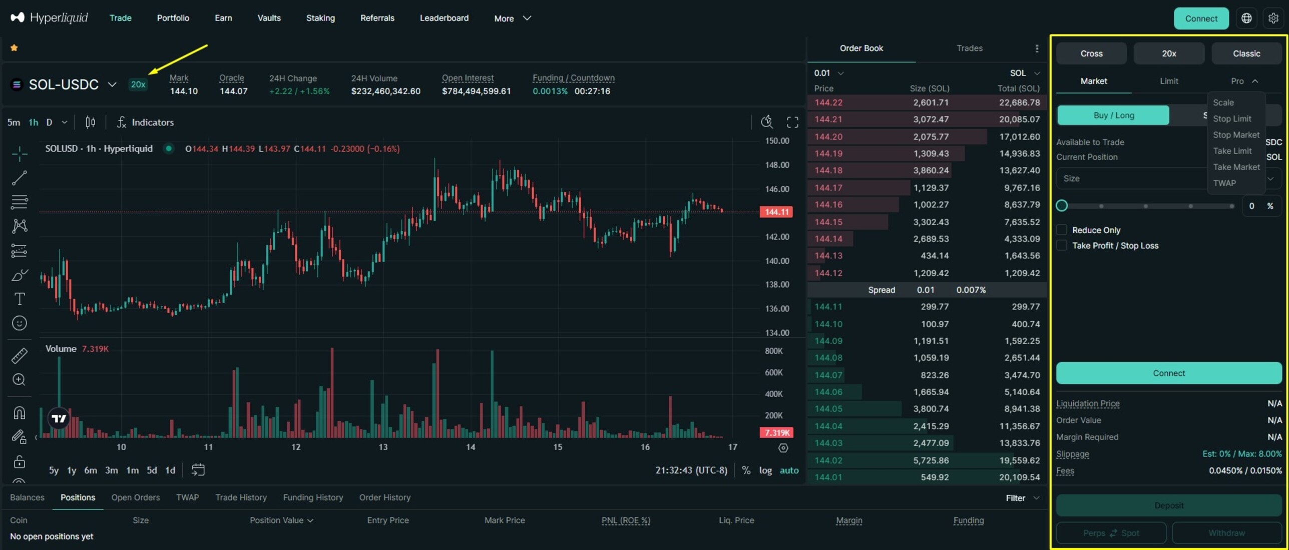 Hyperliquid Perpetual Futures