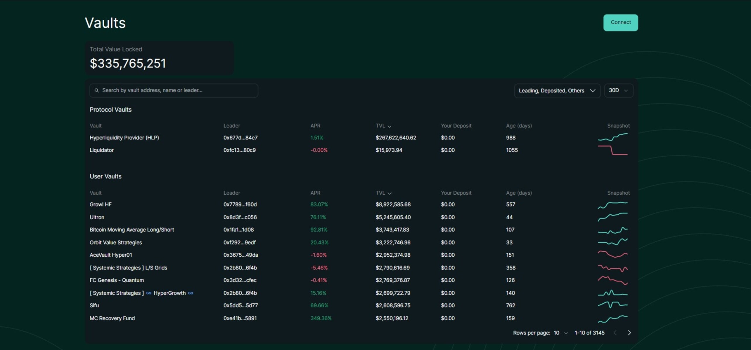 Vaults and The Hyperliquidity Provider (HLP)