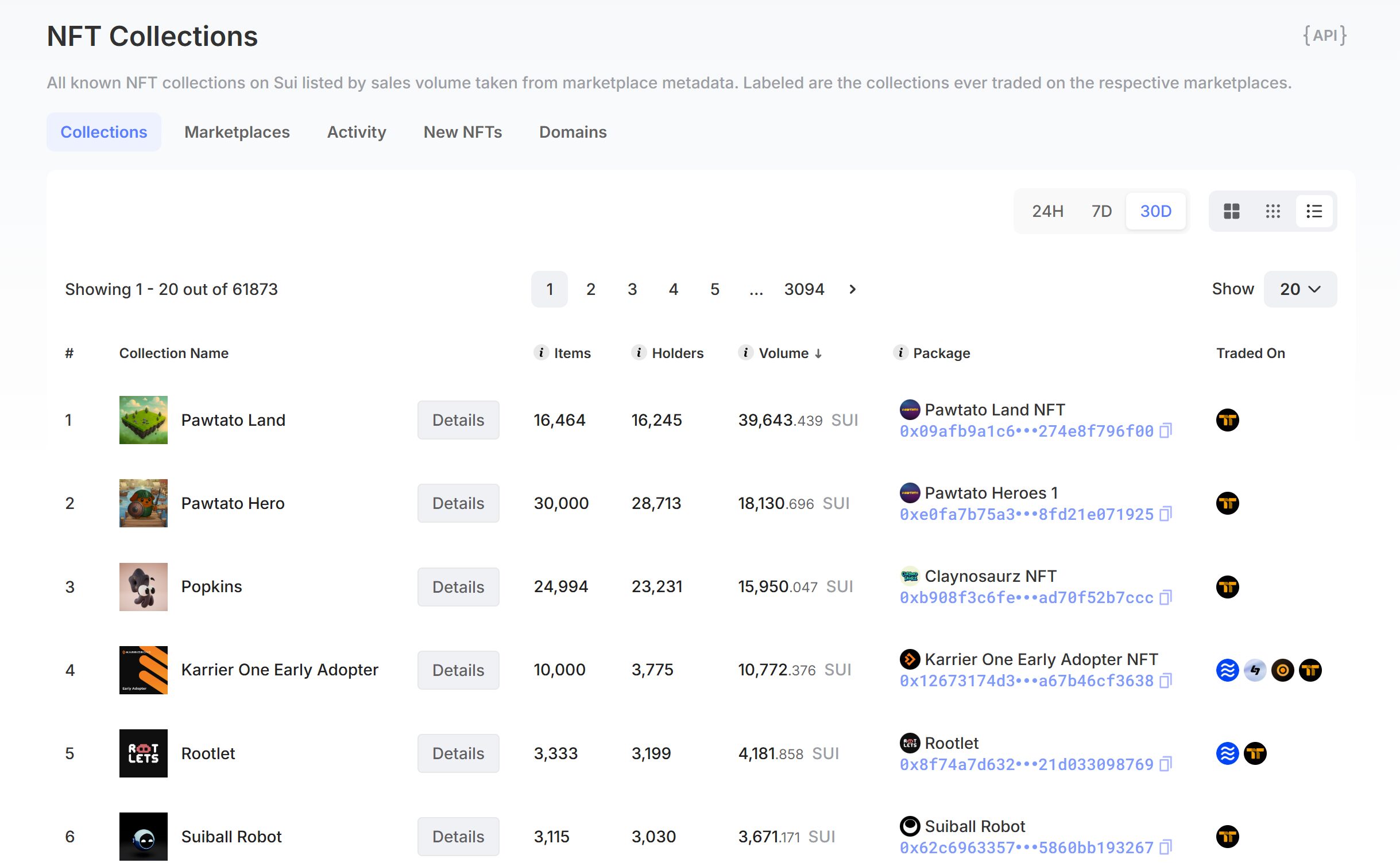 Top Sui NFT Collections