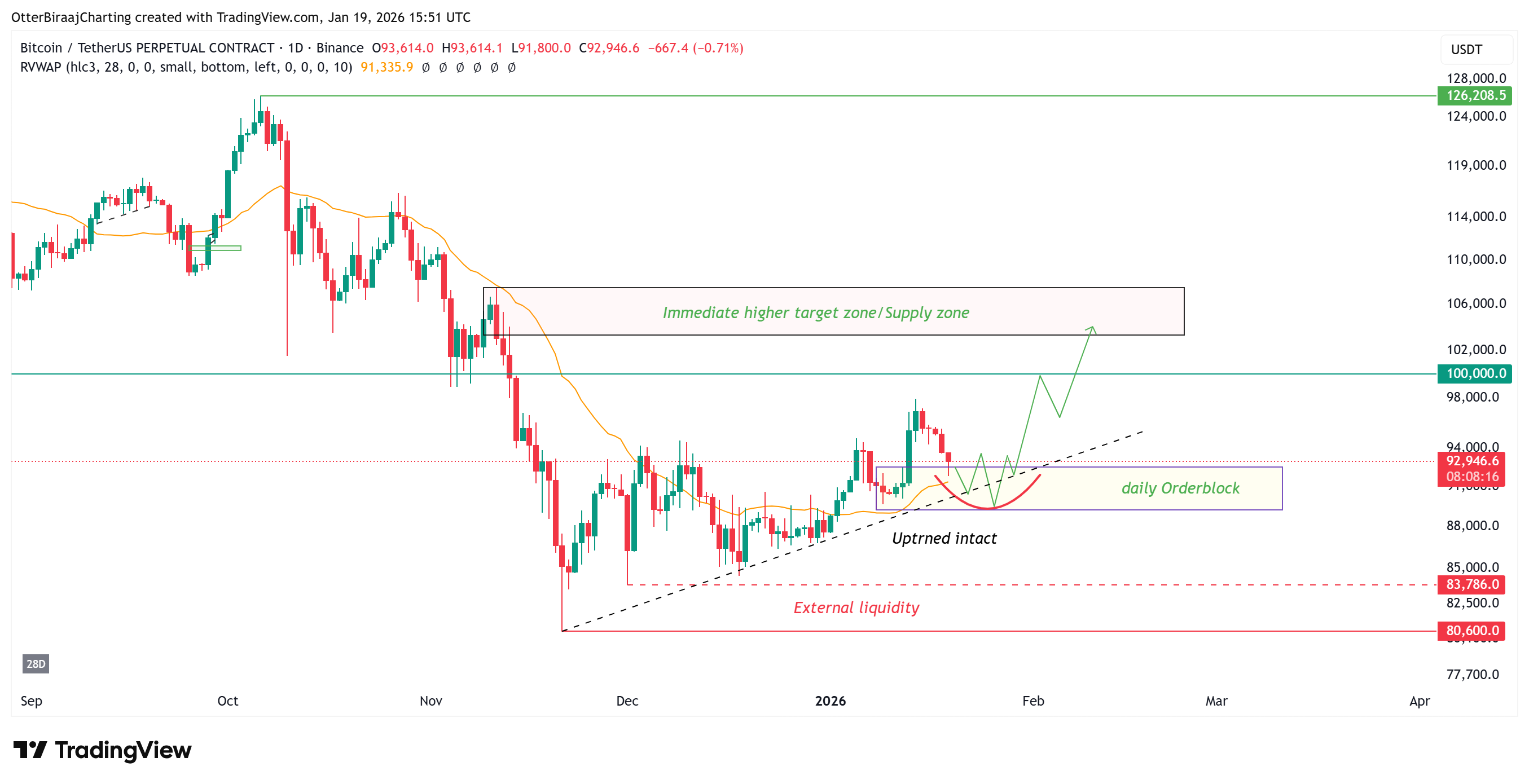Cryptocurrencies, Bitcoin Price, Markets, United States, Cryptocurrency Exchange, Derivatives, Bitcoin Futures, Price Analysis, Futures, Market Analysis