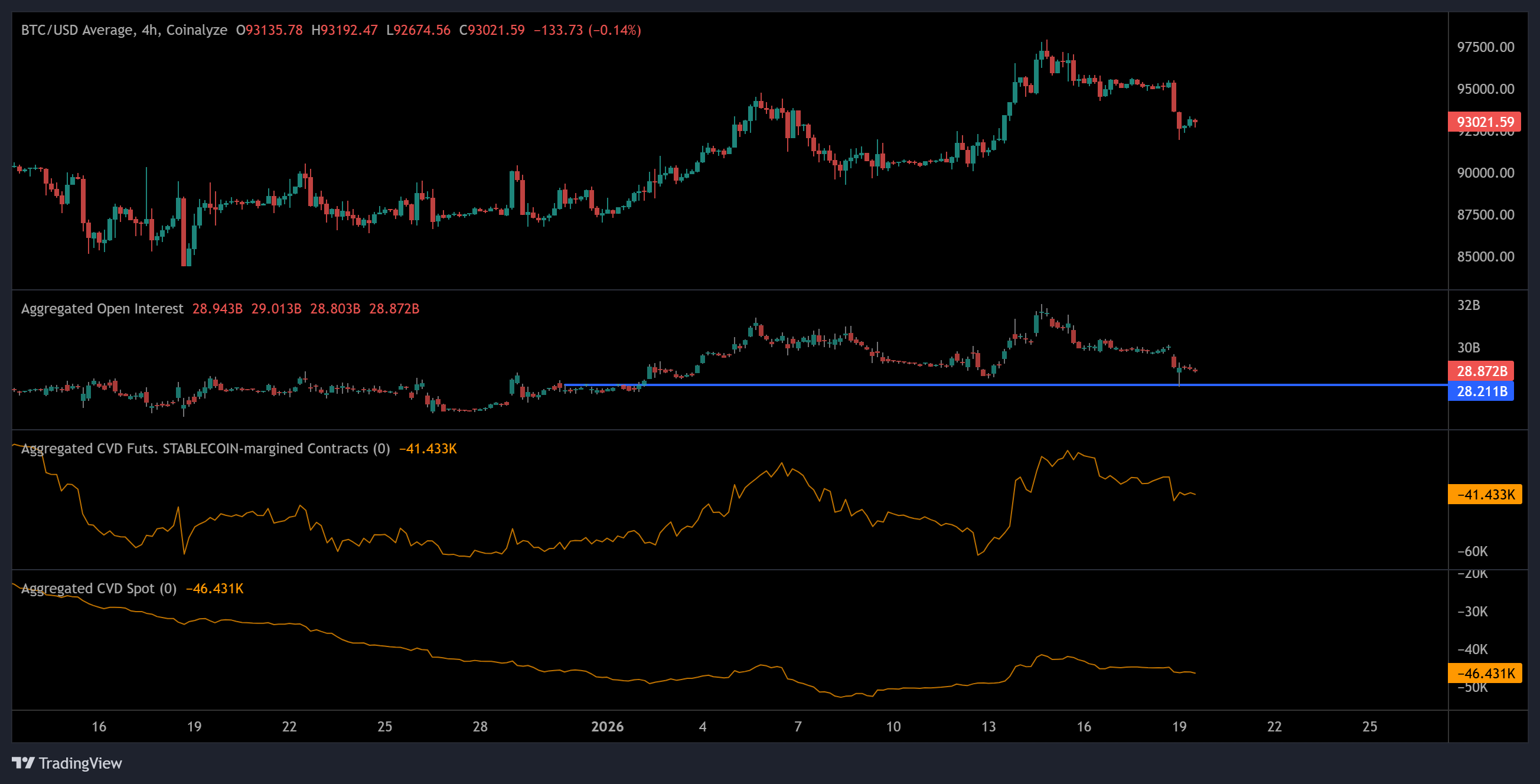 Cryptocurrencies, Bitcoin Price, Markets, United States, Cryptocurrency Exchange, Derivatives, Bitcoin Futures, Price Analysis, Futures, Market Analysis