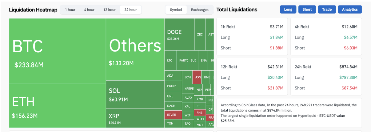 The Leverage Liquidation "Flush"