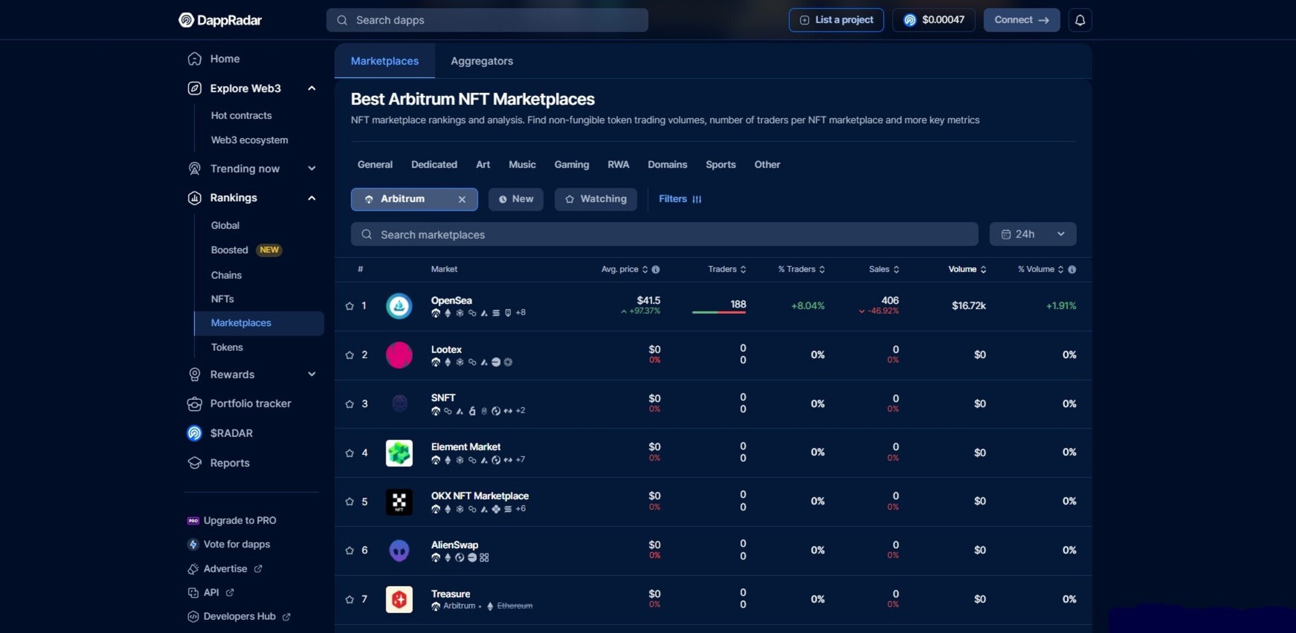 Top Arbitrum NFT Marketplaces for Gaming