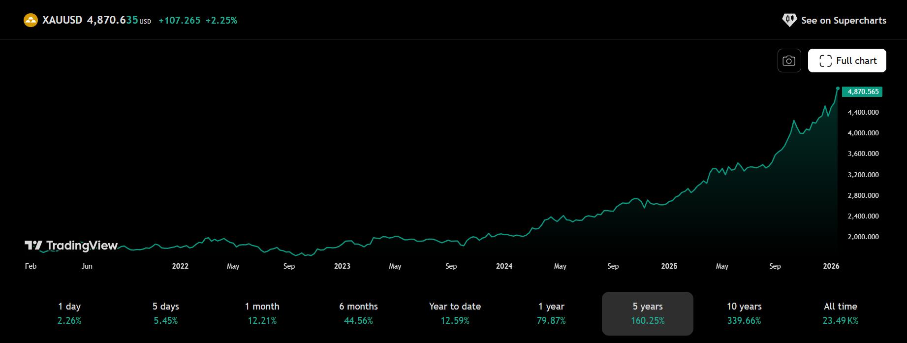 Greenland Catalyst: Geopolitics Meets Finance