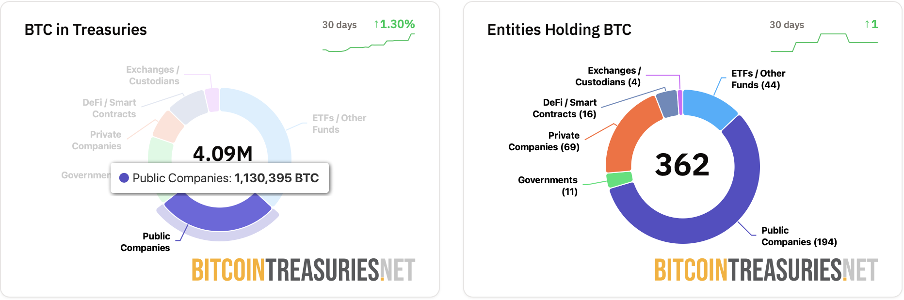 Bitcoin Payments, United States, Bitcoin Adoption