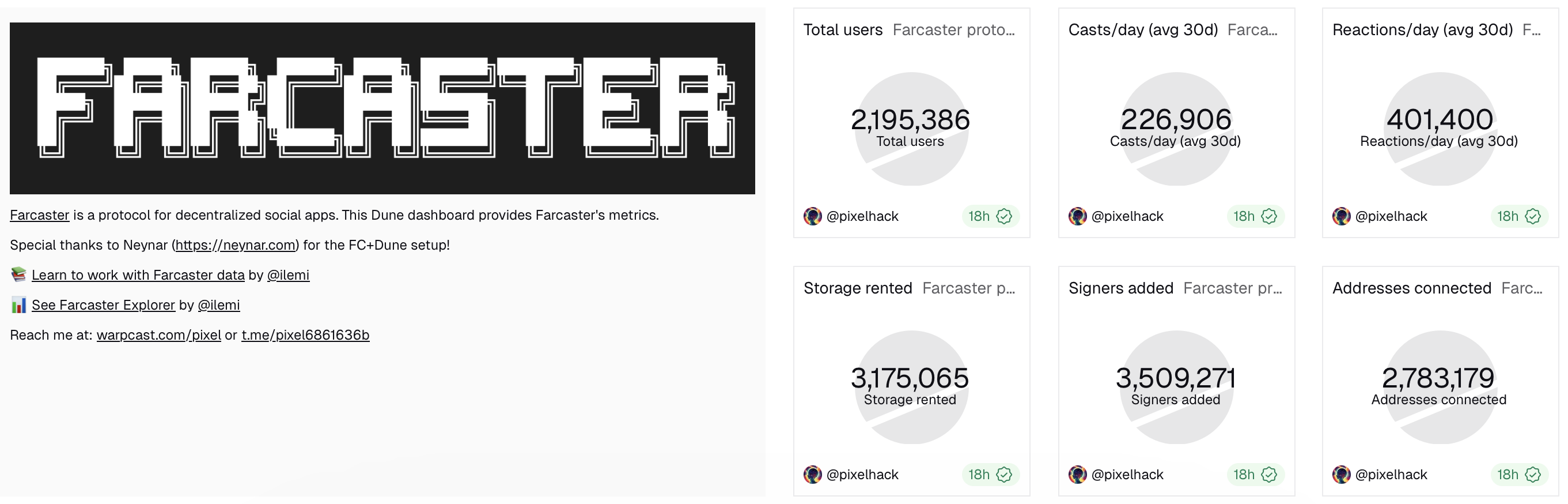 Ethereum, Vitalik Buterin, SocialFi