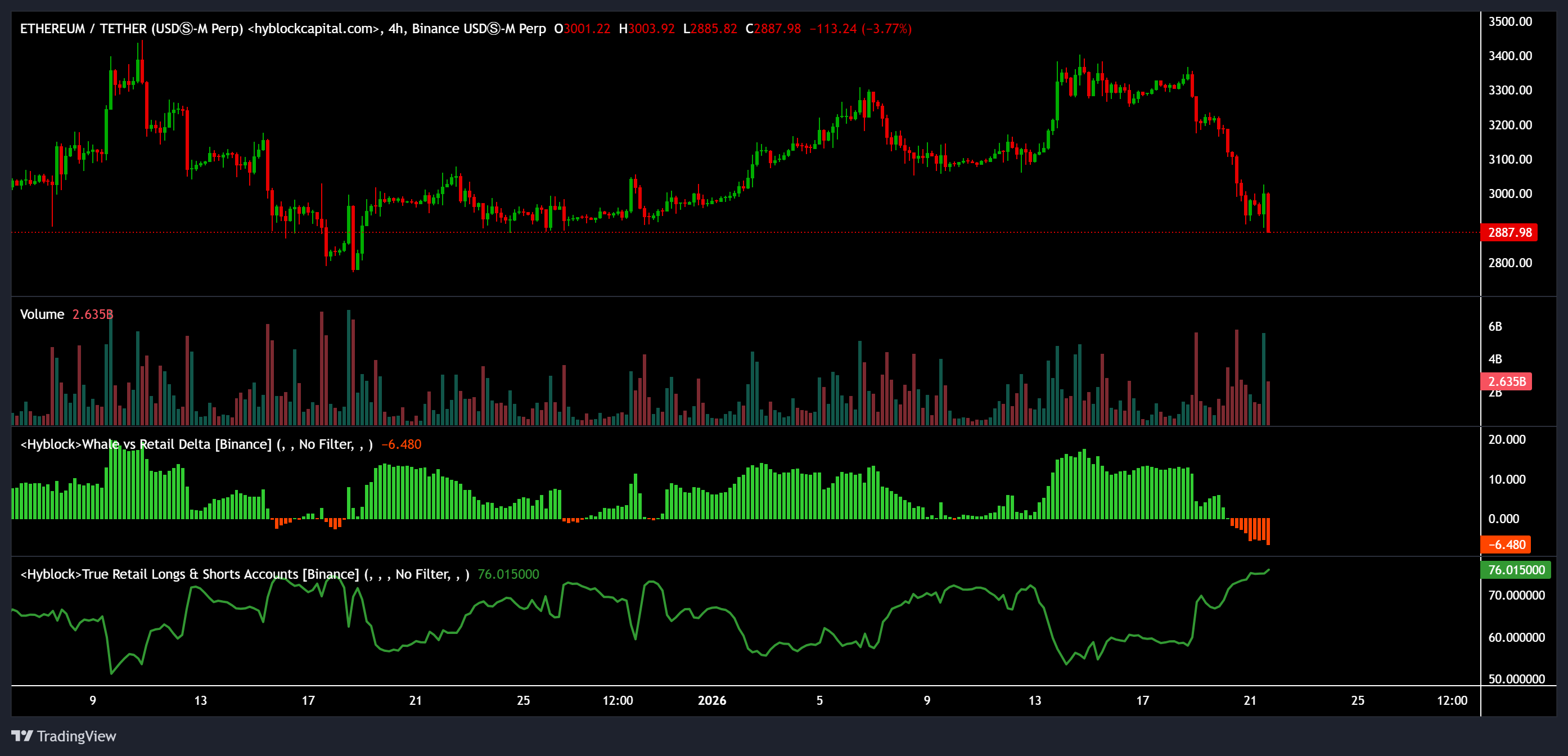 Ethereum, Markets, Cryptocurrency Exchange, Price Analysis, Futures, Market Analysis, Liquidity