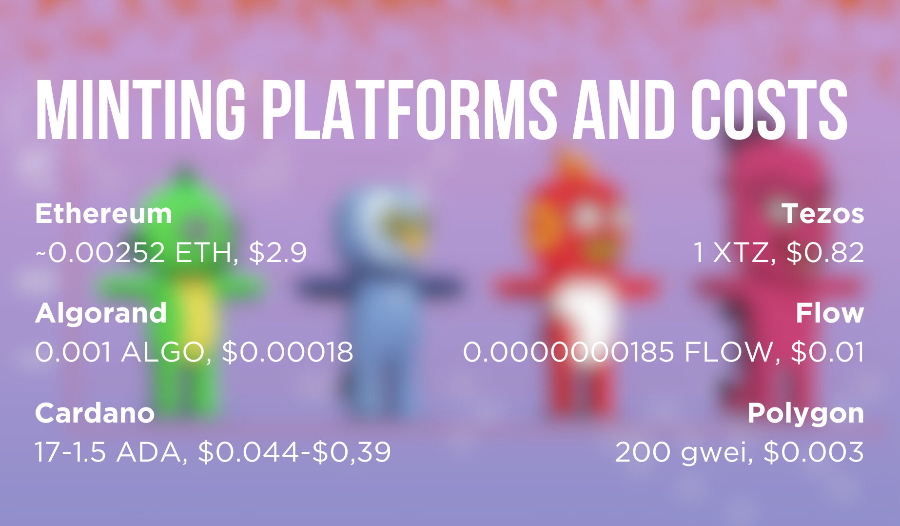 How Much Does It Cost to Mint an NFT?
