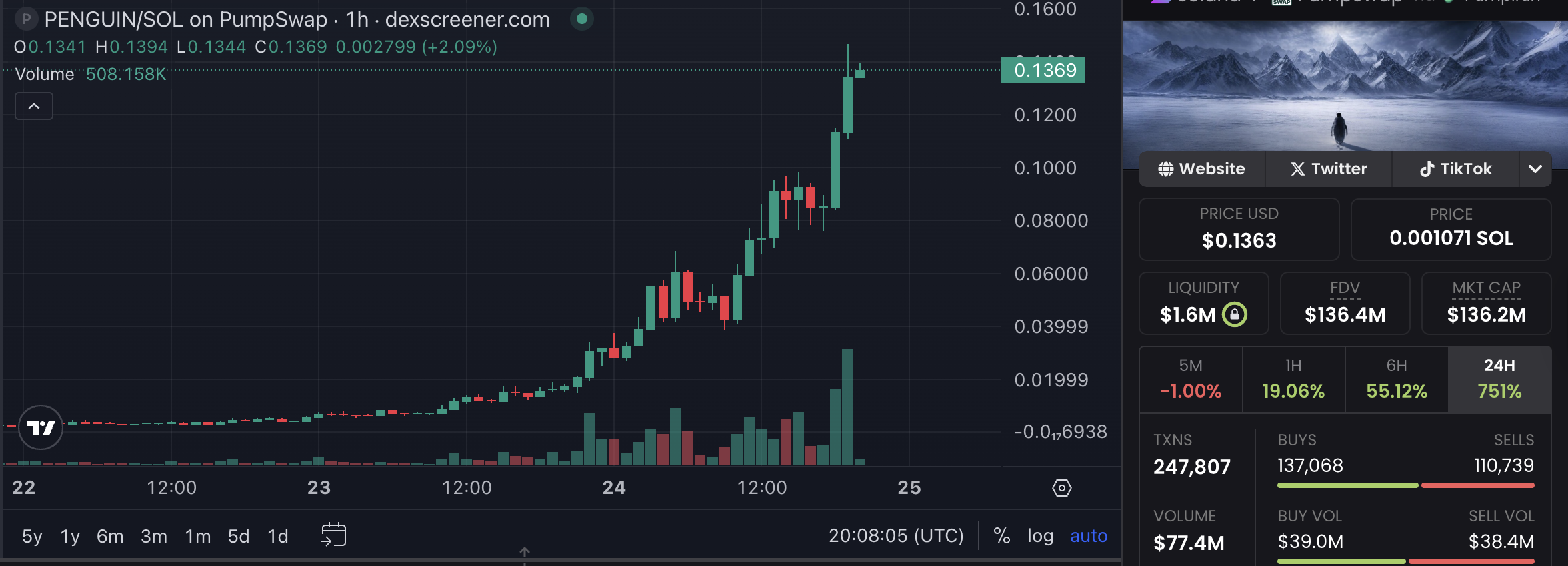 US Government, White House, Memecoin
