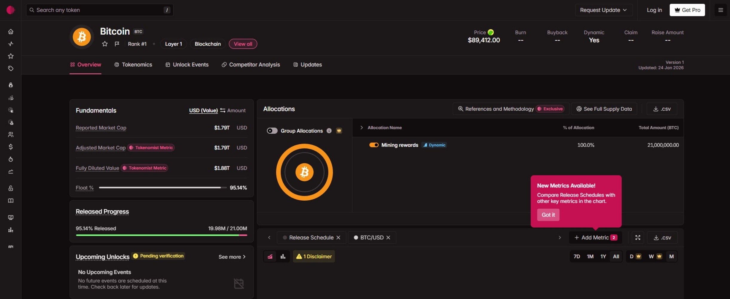 Bitcoin (BTC) - Examples of Tokenomics