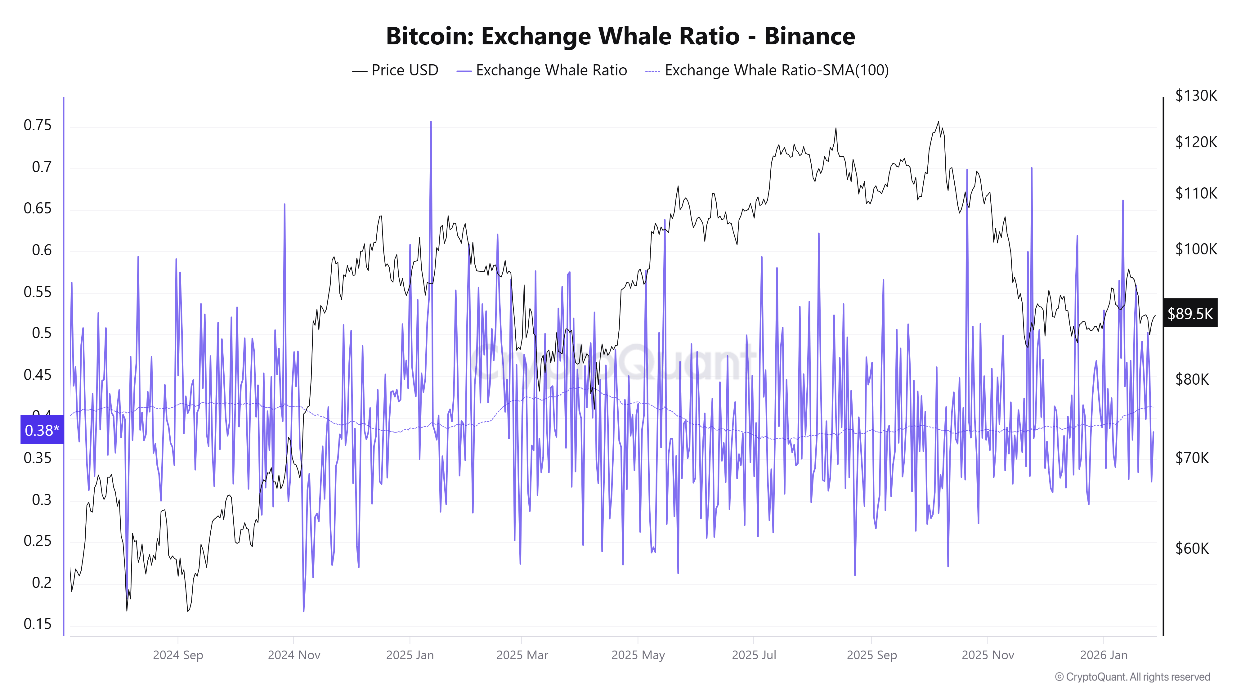 Coinbase, Cryptocurrencies, Bitcoin Price, Bitcoin Analysis, Markets, Cryptocurrency Exchange, Bitcoin Futures, Price Analysis, Market Analysis, Liquidity