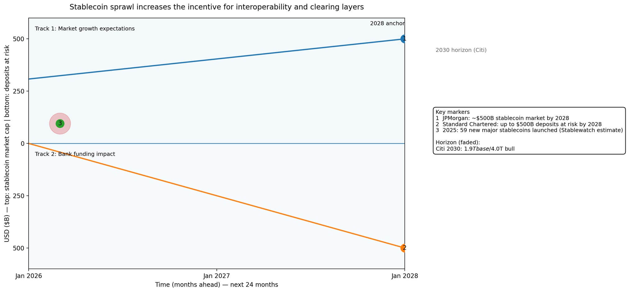 Interoperability and fragmentation