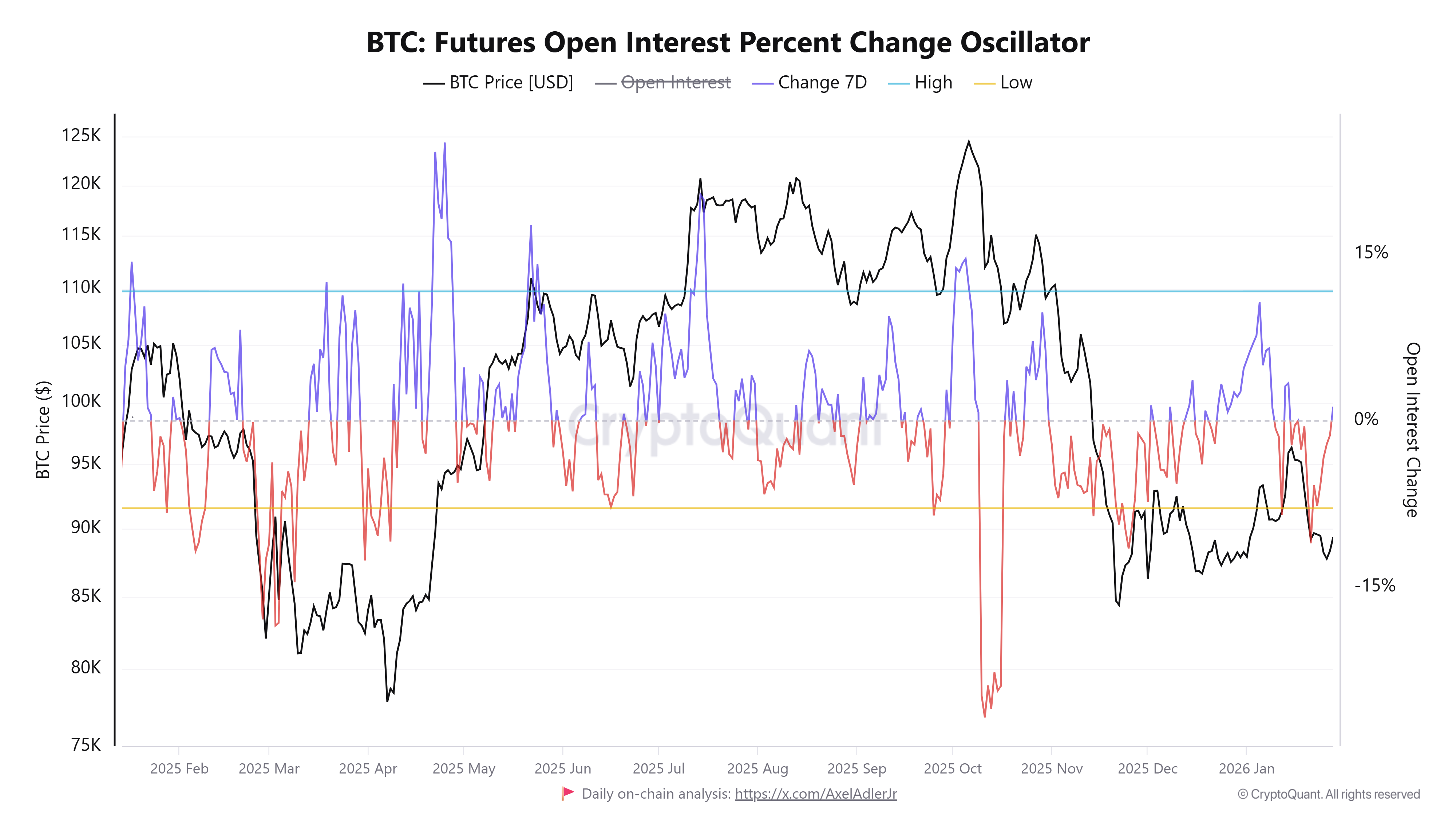 Cryptocurrencies, Bitcoin Price, Markets, United States, Derivatives, Bitcoin Futures, Binance, Price Analysis, Market Analysis, Liquidity