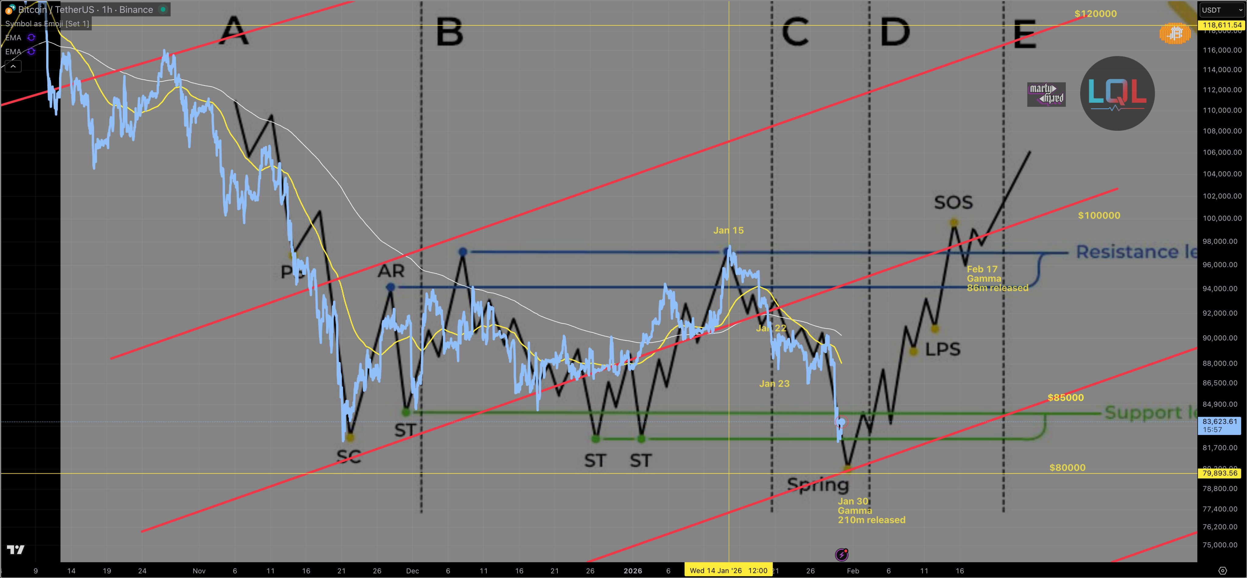 Cryptocurrencies, Business, Bitcoin Price, Bitcoin Analysis, Markets, Cryptocurrency Exchange, Derivatives, Bitcoin Futures, Binance, Price Analysis, Market Analysis, Liquidity