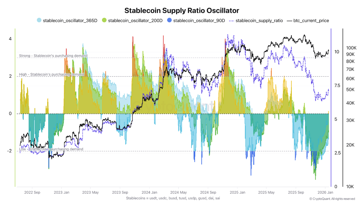 Coinbase, Cryptocurrencies, Bitcoin Price, Adoption, Markets, United States, Cryptocurrency Exchange, Binance, Price Analysis, Market Analysis