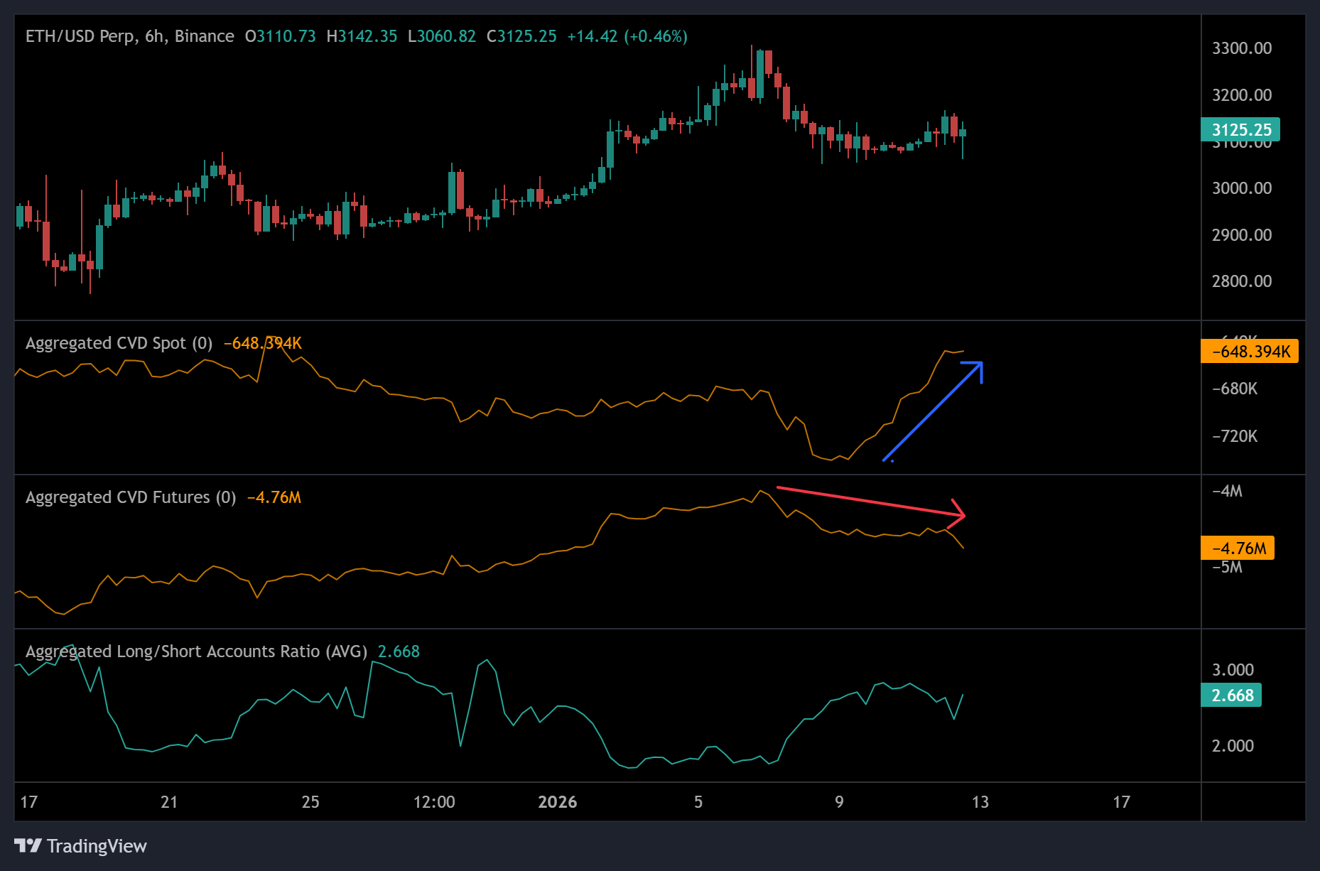 Cryptocurrencies, Ethereum, Markets, Derivatives, Price Analysis, Futures, Market Analysis, Altcoin Watch