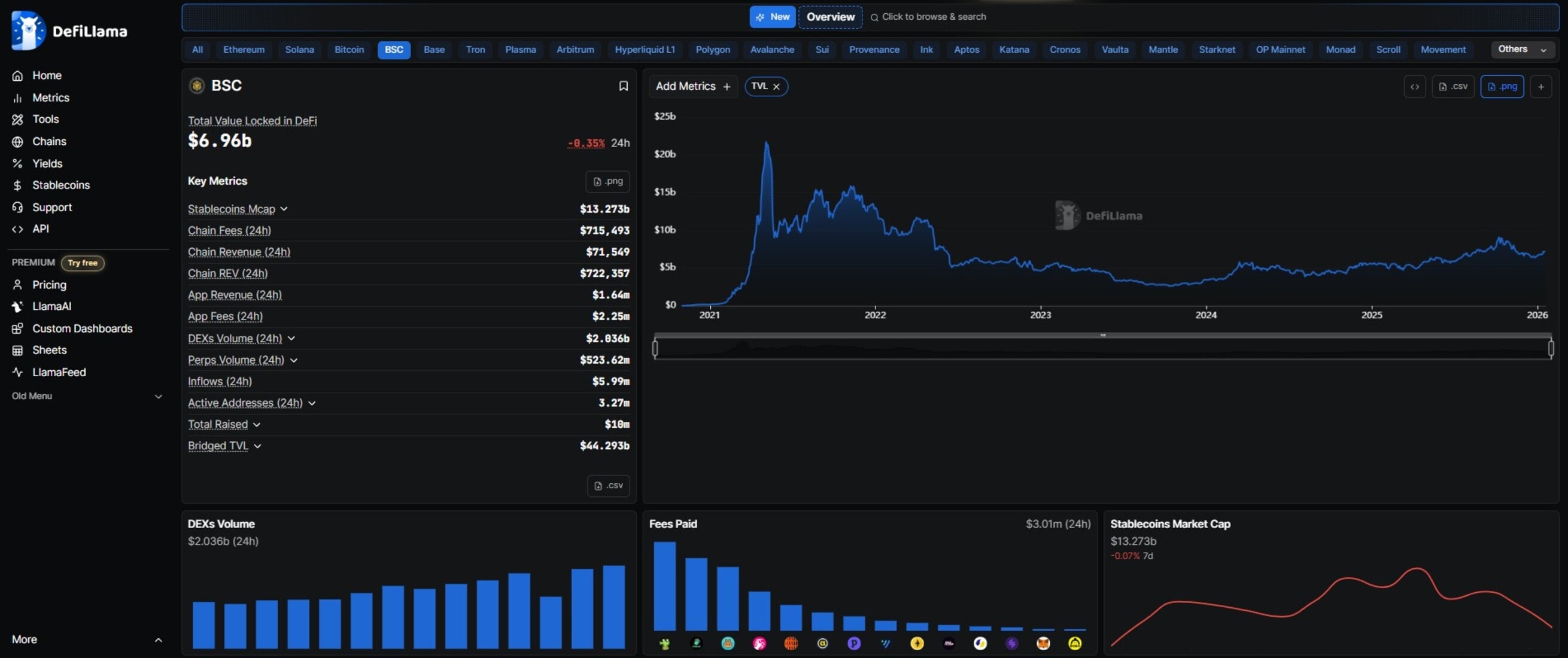 What is the BNB Gaming NFT Ecosystem?