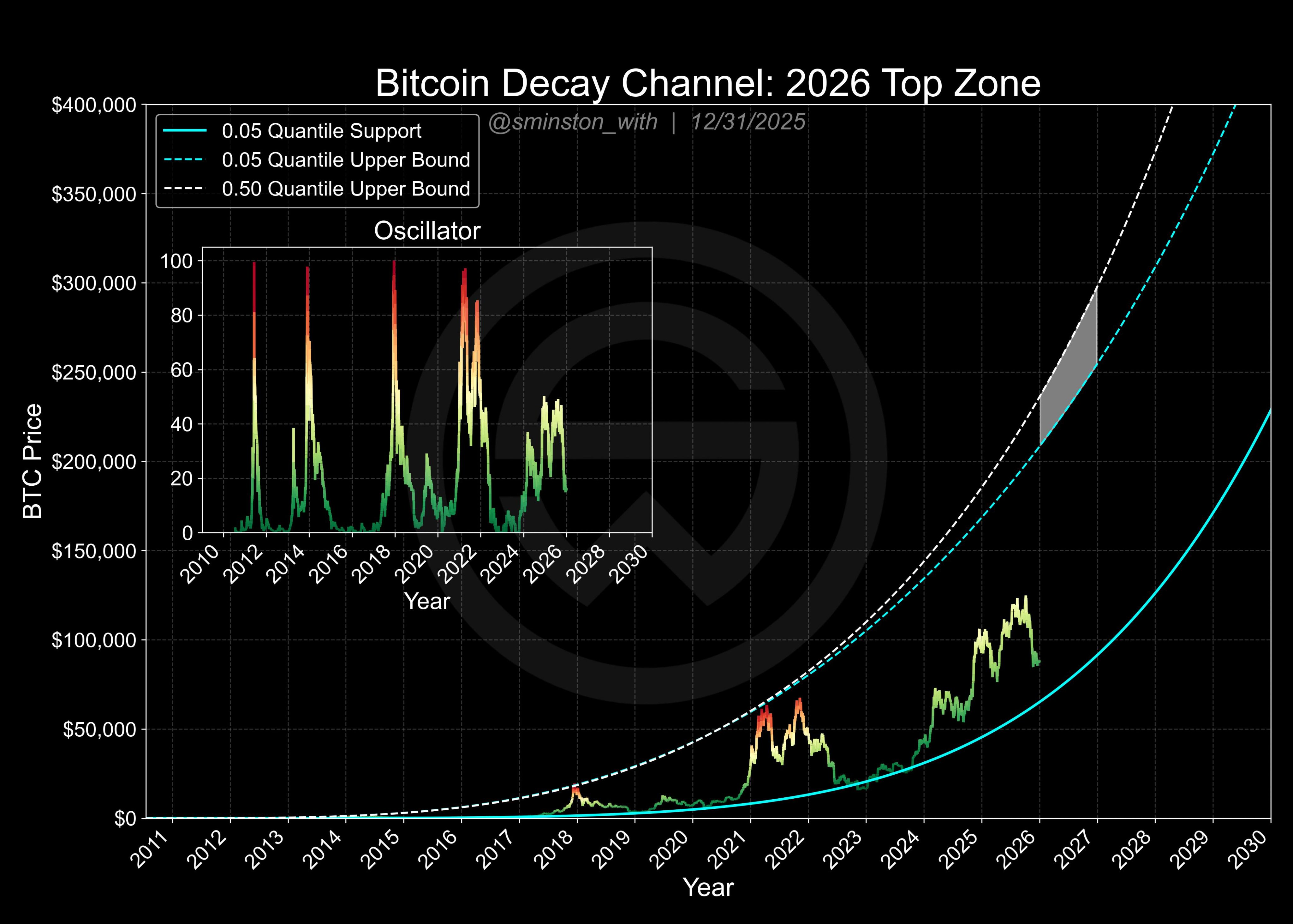 Cryptocurrencies, Bitcoin Price, Bitcoin Analysis, Adoption, Markets, United States, Cryptocurrency Exchange, Price Analysis, Market Analysis, Investment 101