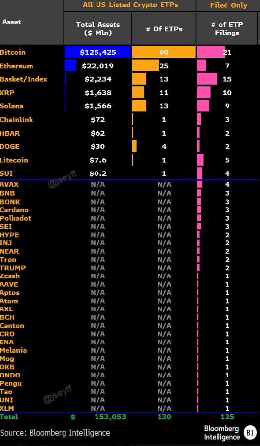 Crypto ETP listing count