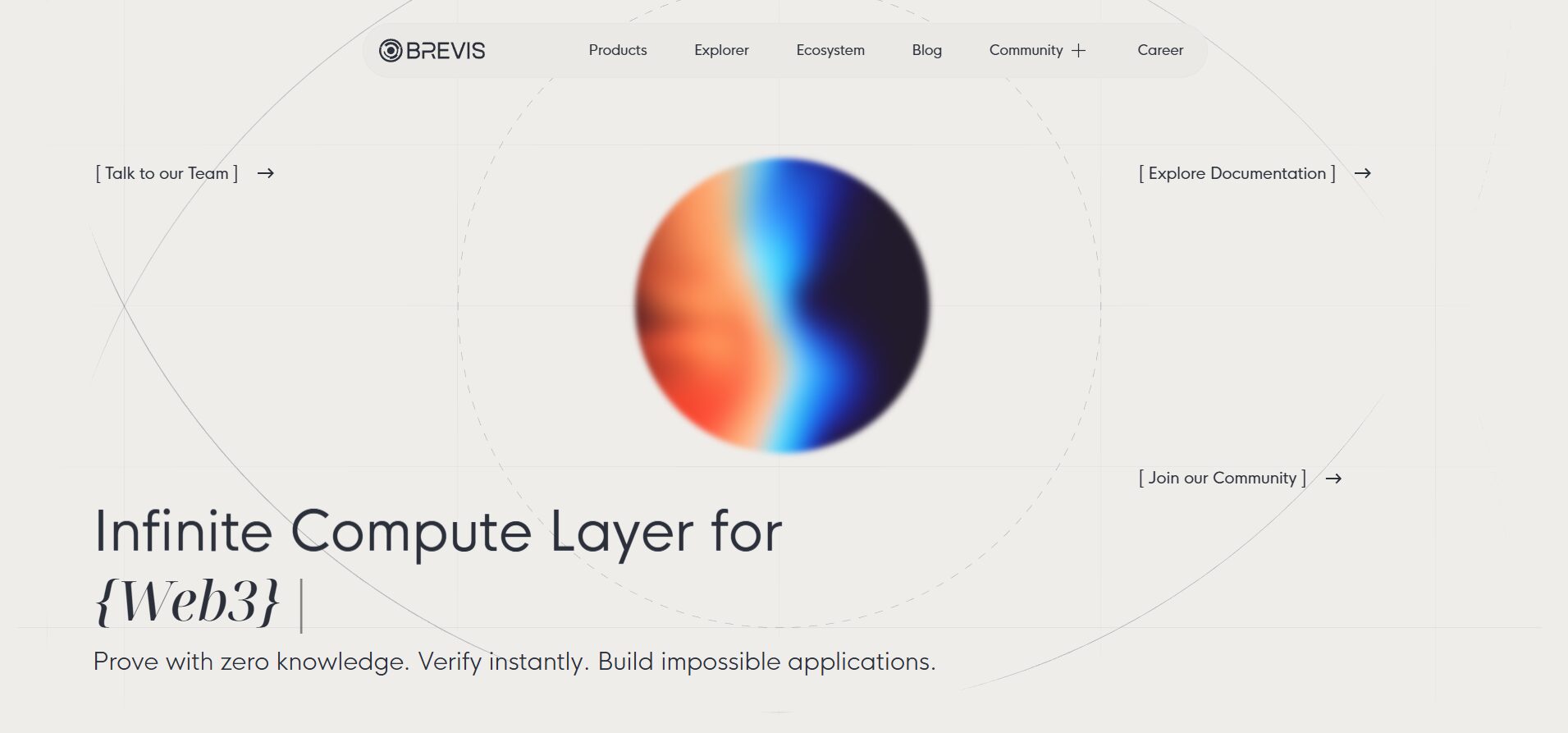 What is Brevis (BREV)?