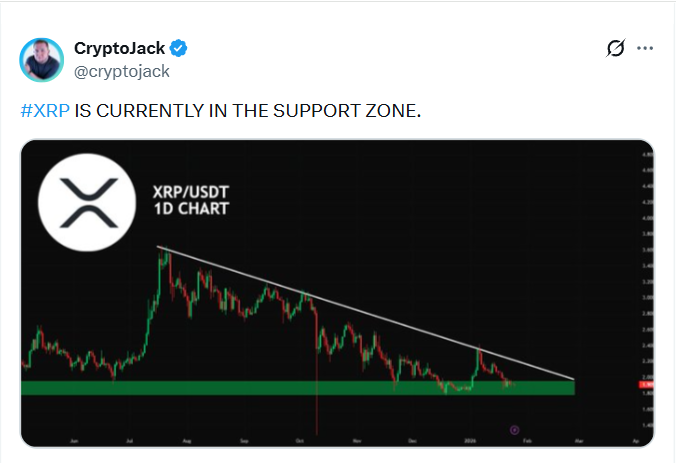Inside the XRP Price Outlook and On-Chain Signals 