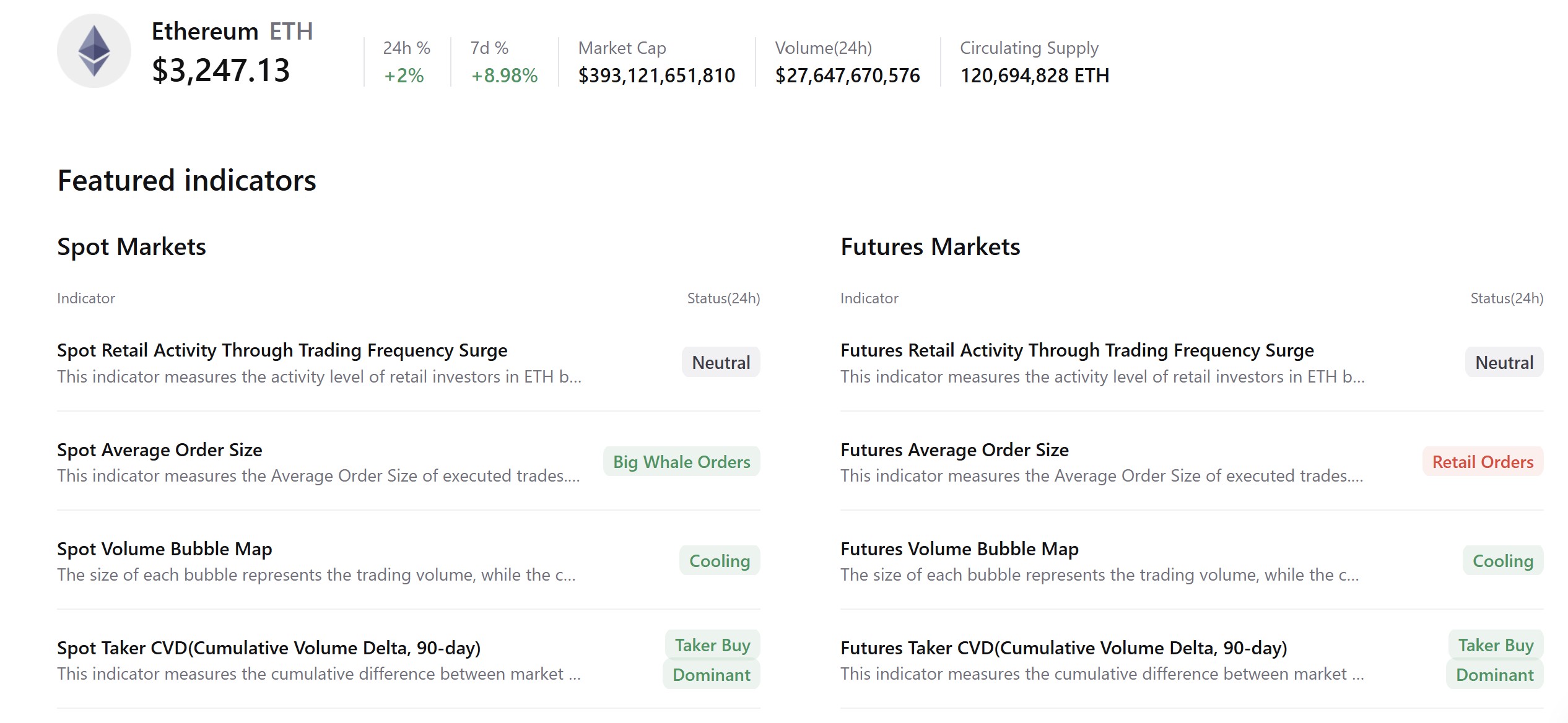Cryptocurrencies, Ethereum, Markets, United States, Cryptocurrency Exchange, Derivatives, Price Analysis, Futures, Market Analysis, Altcoin Watch, Whale