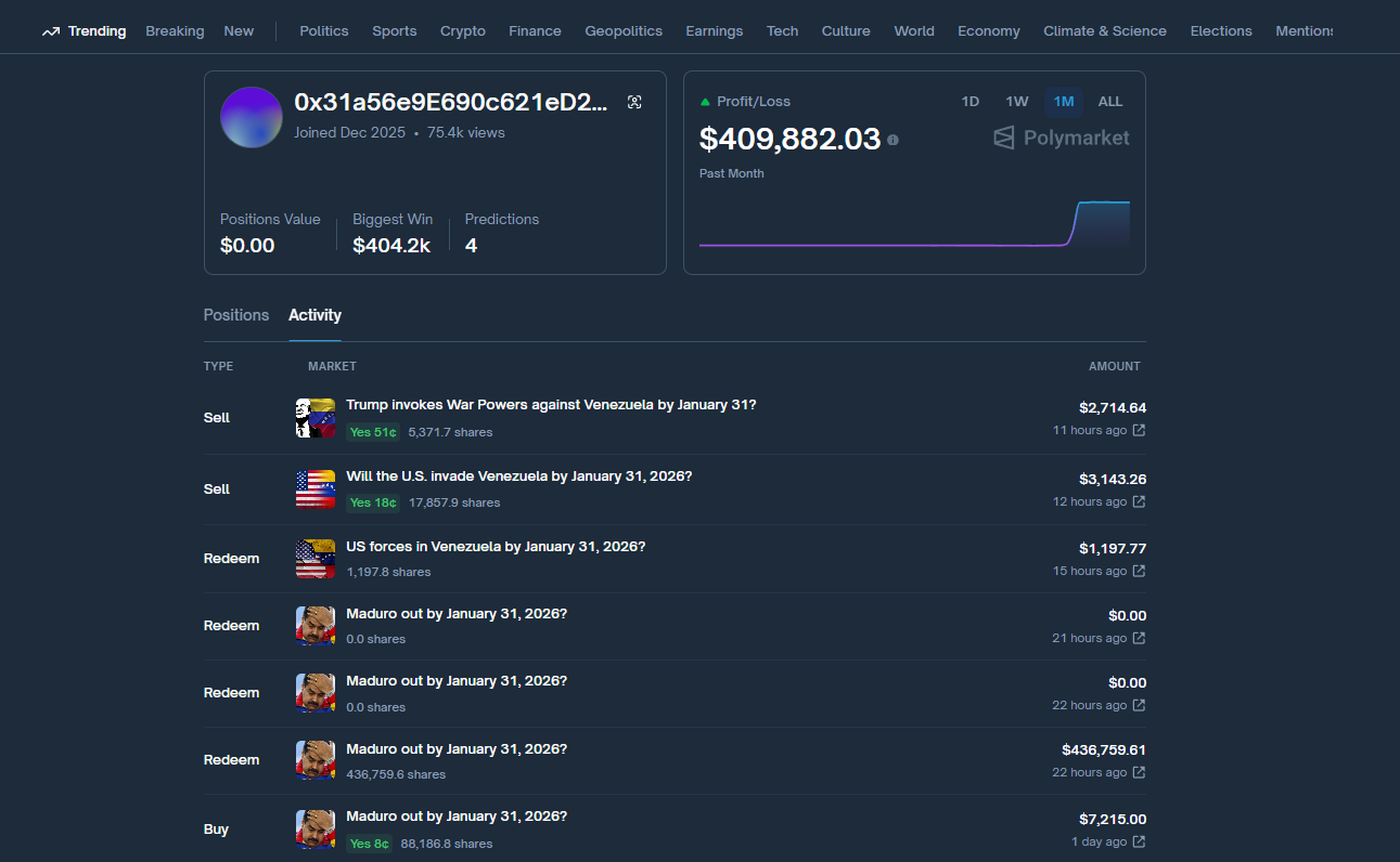 How The Insider Gained $400K