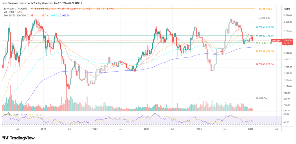 Ethereum price chart