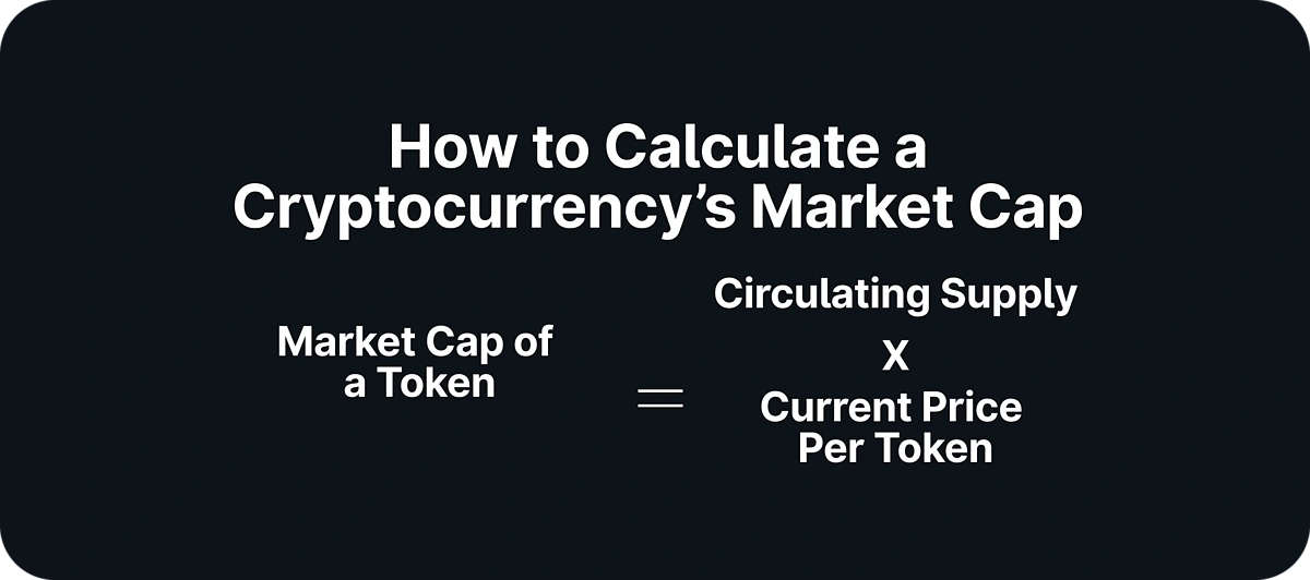How Is Market Cap Calculated?
