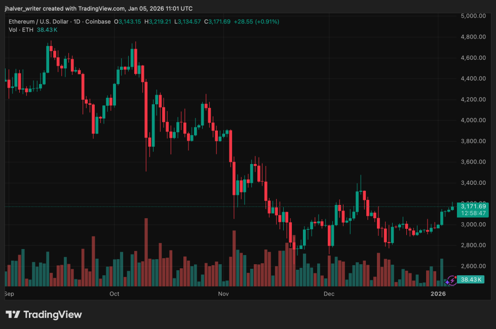 Ethereum ETH ETHUSD ETHUSD_2026-01-05_12-01-13