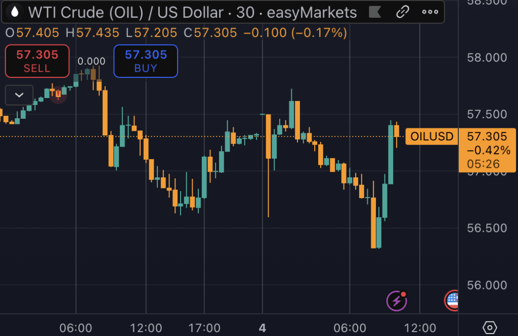WTI Crude Oil (Source: TradingView)