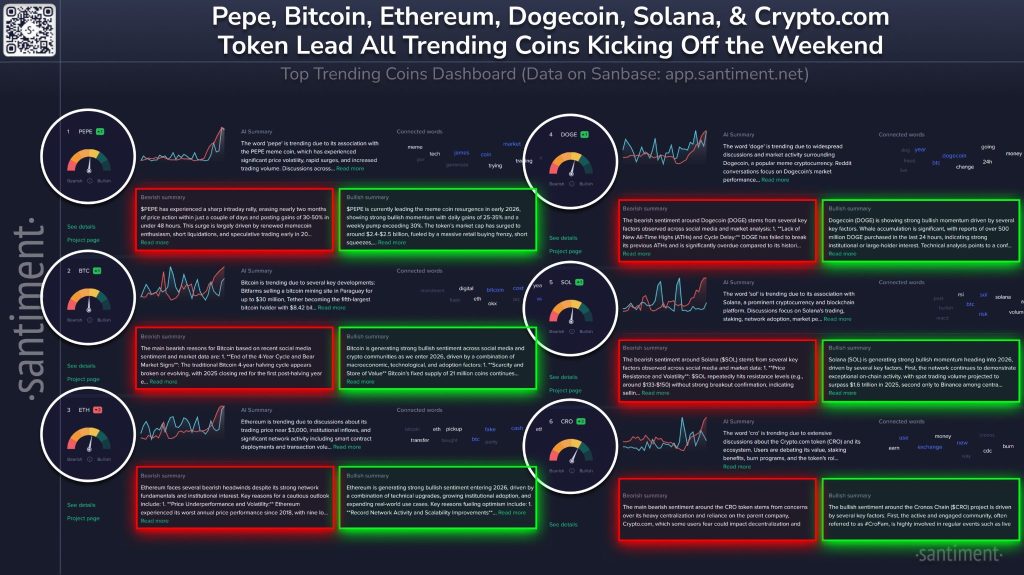 Santiment Bitcoin FOMO