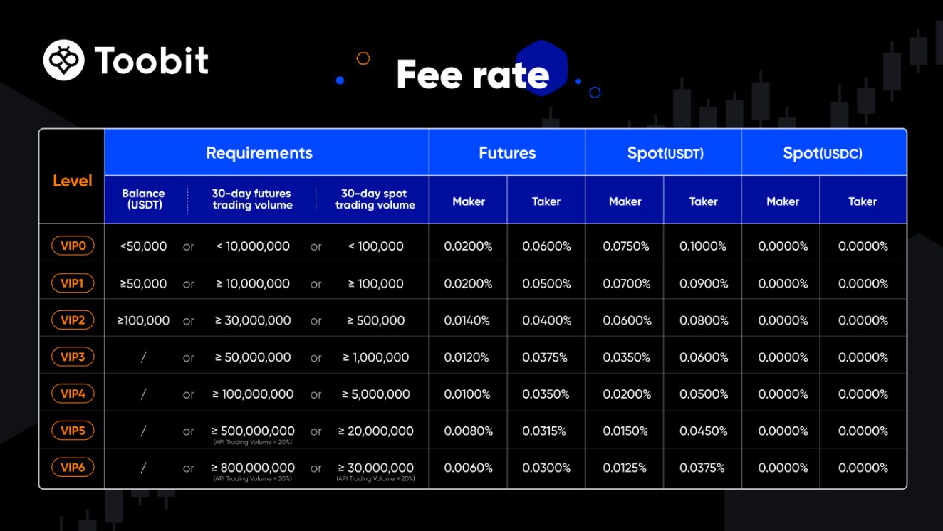 Toobit Trading Fees