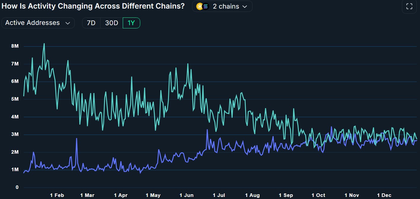 Cryptocurrencies, Cryptocurrency Exchange, Binance, Hacks, Trading