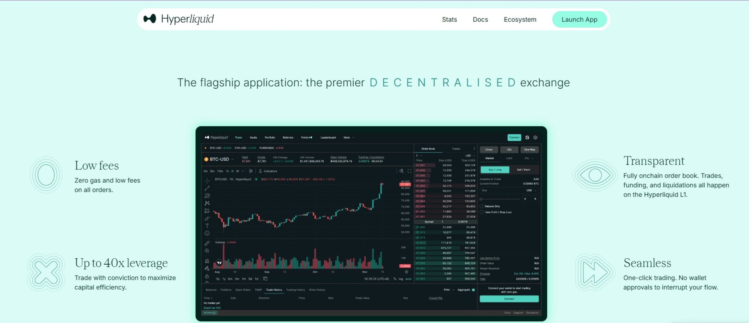 What Is Hyperliquid?
