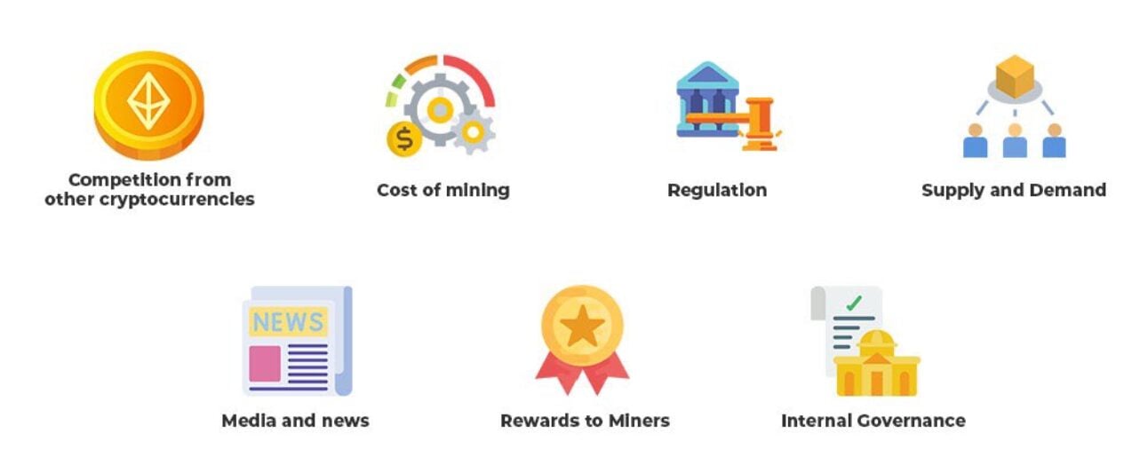 What affects the price of Bitcoin and other cryptocurrencies?